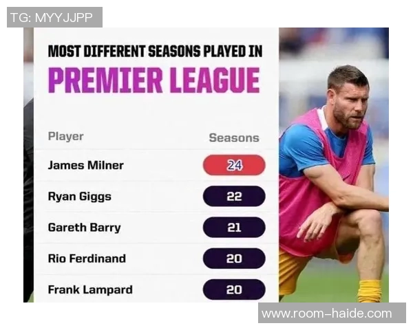 利物浦庆祝米尔纳四十岁生日回顾其332场比赛贡献26球46助攻的辉煌历程 利物浦庆祝米尔纳四十岁生日回顾其332场比赛贡献26球46助攻的辉煌历程